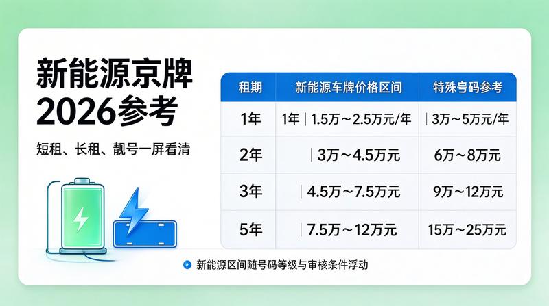 北京车牌政策分析报告
